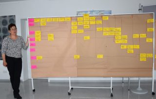 Projektmanagement kompakt Gantt-Chart des Projekts der mgo fachverlage