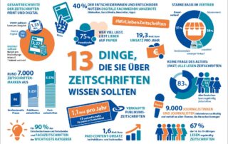 Zahlen, Fakten und Leidenschaft – #WirLiebenFachZeitschriften Zahlen, Fakten und Leidenschaft – #WirLiebenFachZeitschriften